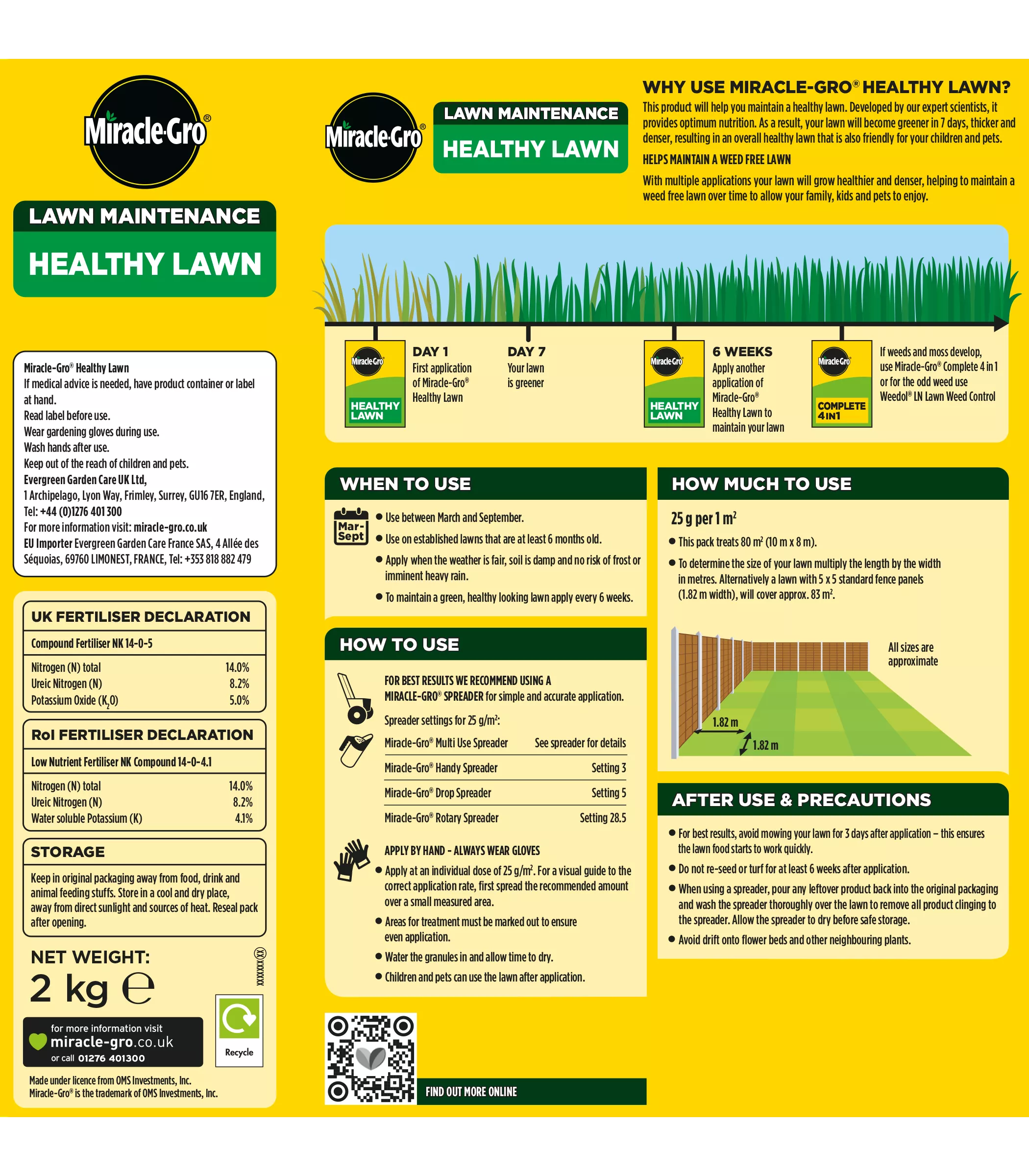 Miracle Gro Healthy Lawn 80m2