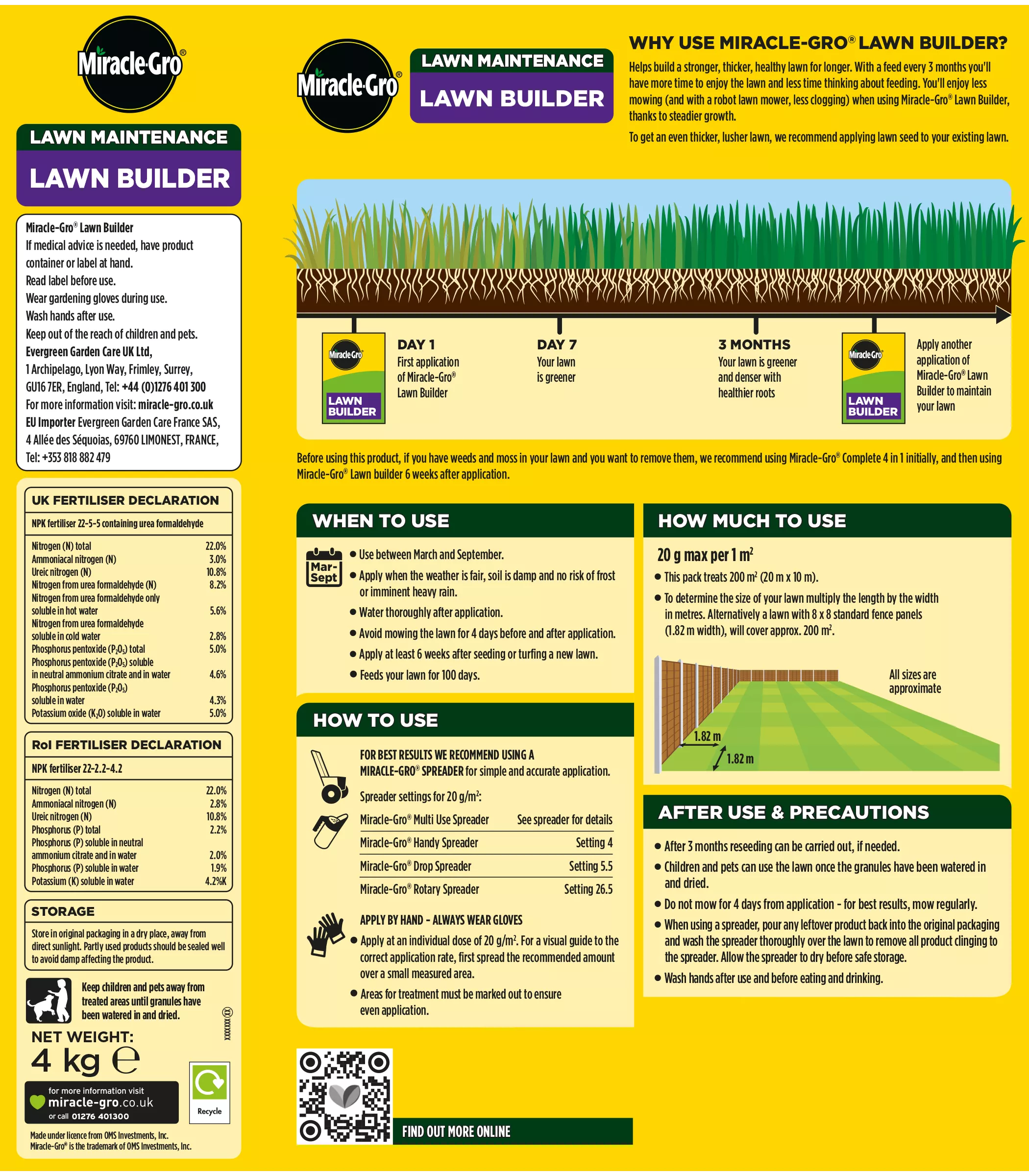 Miracle Gro Lawn Builder 200m2
